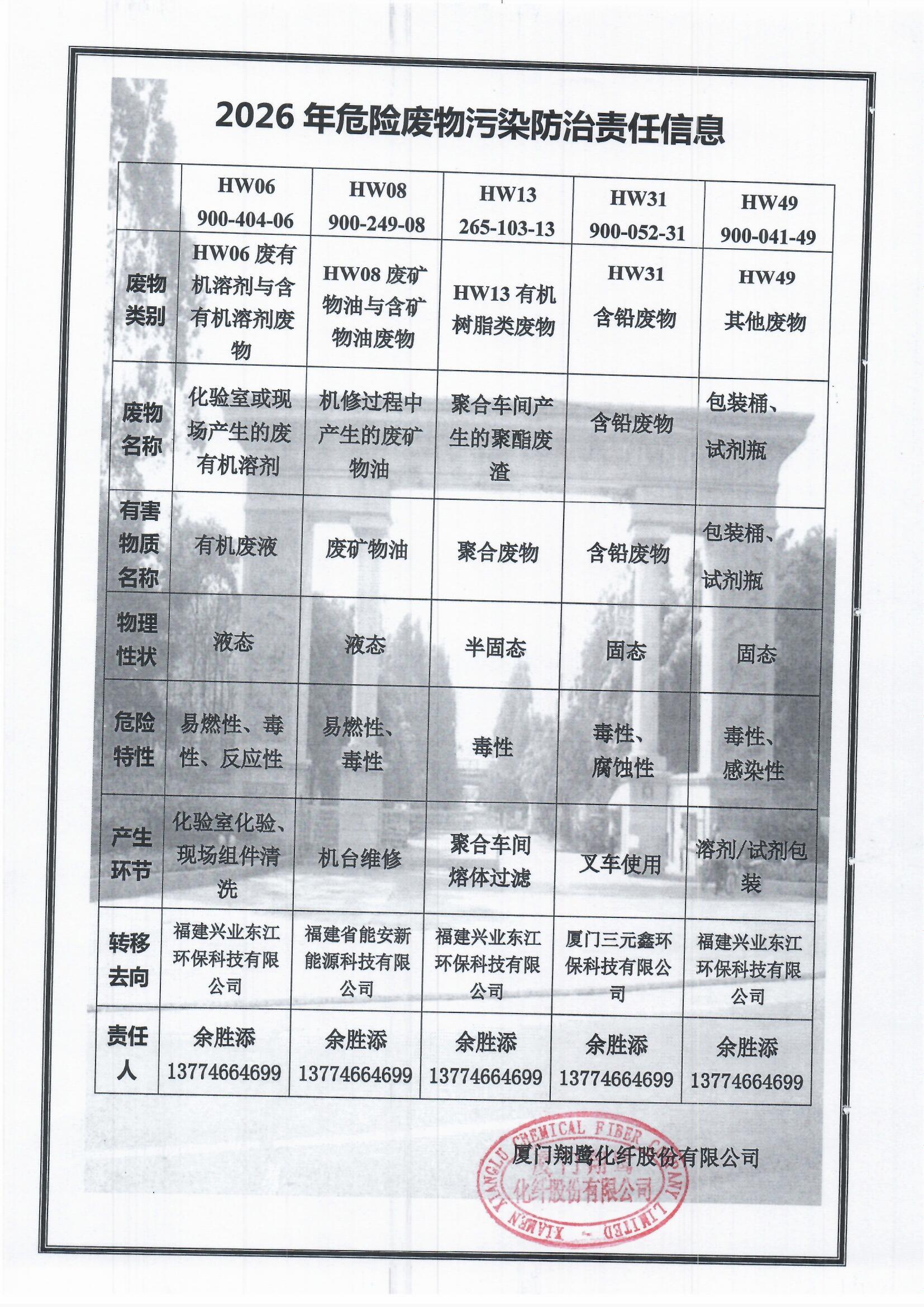 7、2026危險廢物污染防治責(zé)任信息.jpg